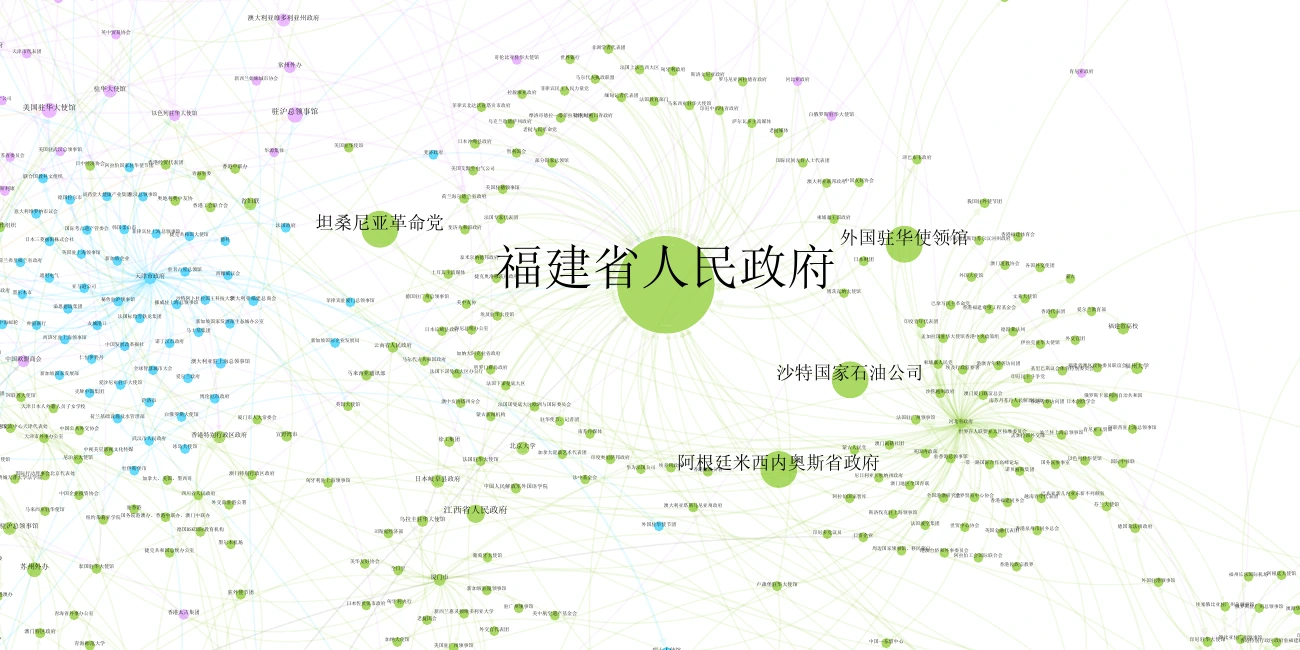 经授权的地方外事机构关系网络代表性局部